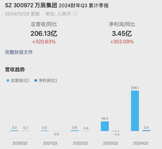 月31日零售商业资讯PG麻将胡了试玩10(图3)