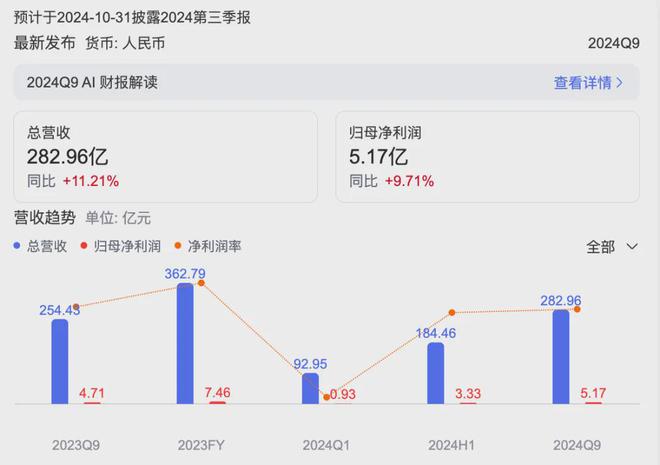 月31日零售商业资讯PG麻将胡了试玩10(图5)