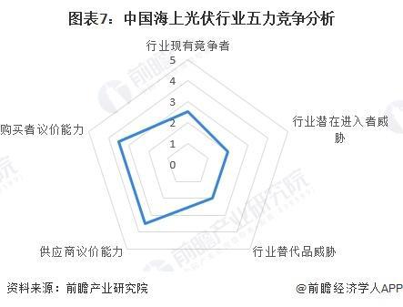 029年中国海上光伏产业市场规模及成本构成麻将胡了试玩模拟器「前瞻解读」2024