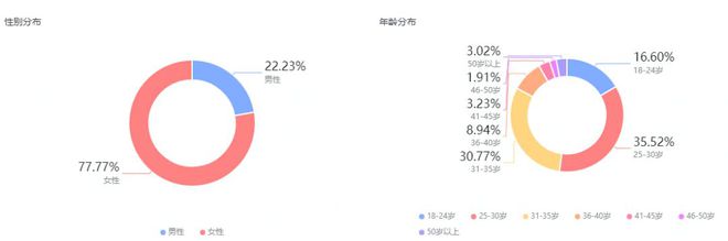 做到月销售额突破30W？点击查看增长秘诀麻将胡了2模拟器试玩火蝠案例 纯新店也能(图1)