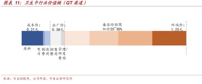 ”：偷工减料、原料有烟头蟑螂官媒发声PG麻将胡了试玩卫生巾品牌集体“塌房(图23)