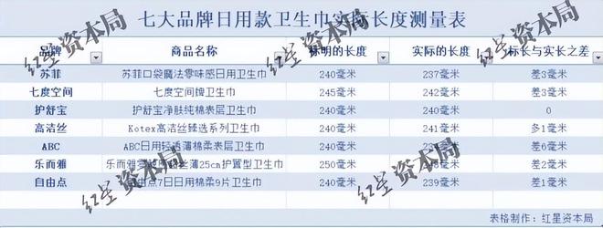 ”：偷工减料、原料有烟头蟑螂官媒发声PG麻将胡了试玩卫生巾品牌集体“塌房(图26)